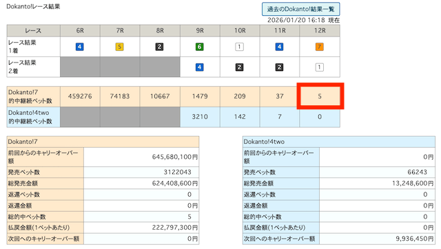 ドカント7の2026年1月20日の結果
