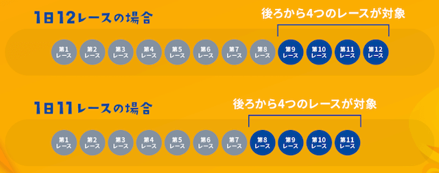 ドカント4の後半4レースの定義