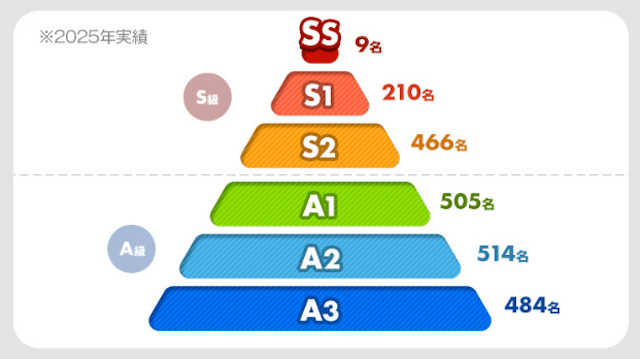 競輪の階級について