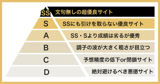 全競輪予想サイトの評価短評
