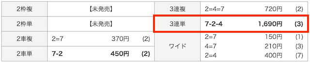 競輪修羅2026年4月1日岸和田6Rの結果