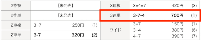 競輪リオ2026年5月7日広島7Rの払い戻し結果