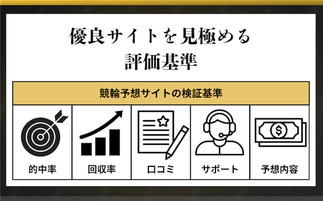 競輪解体新書 評価基準