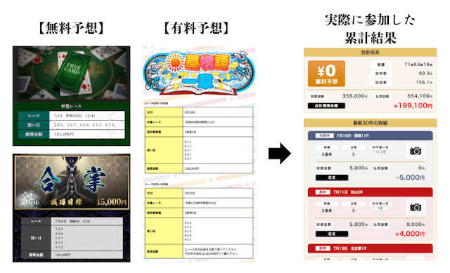 競輪解体新書 検証フローSTEP3 予想検証