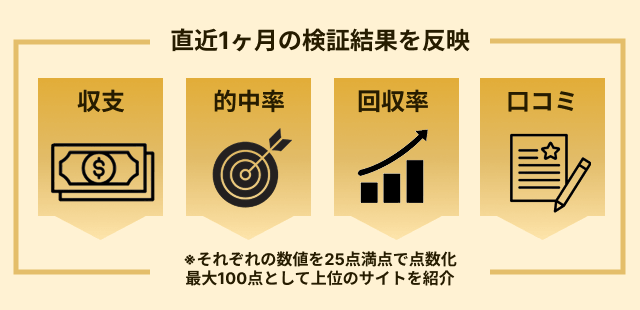 競輪予想サイト　総合ランキング　検証方法