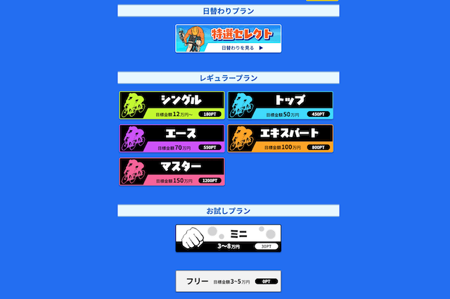 チャリスタの予想概要