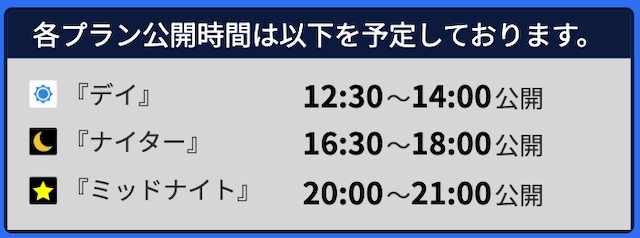 チャリスタ予想提供数