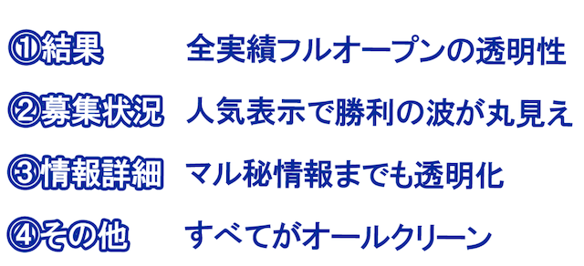 クリアレーサー　サイト特徴