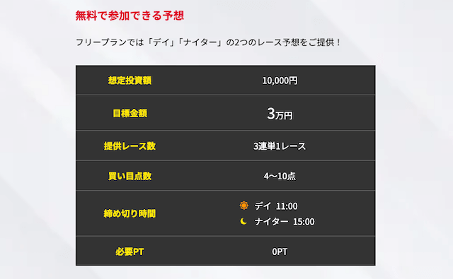競輪ストライク 無料予想