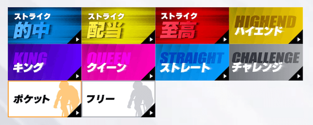 競輪ストライクの予想概要