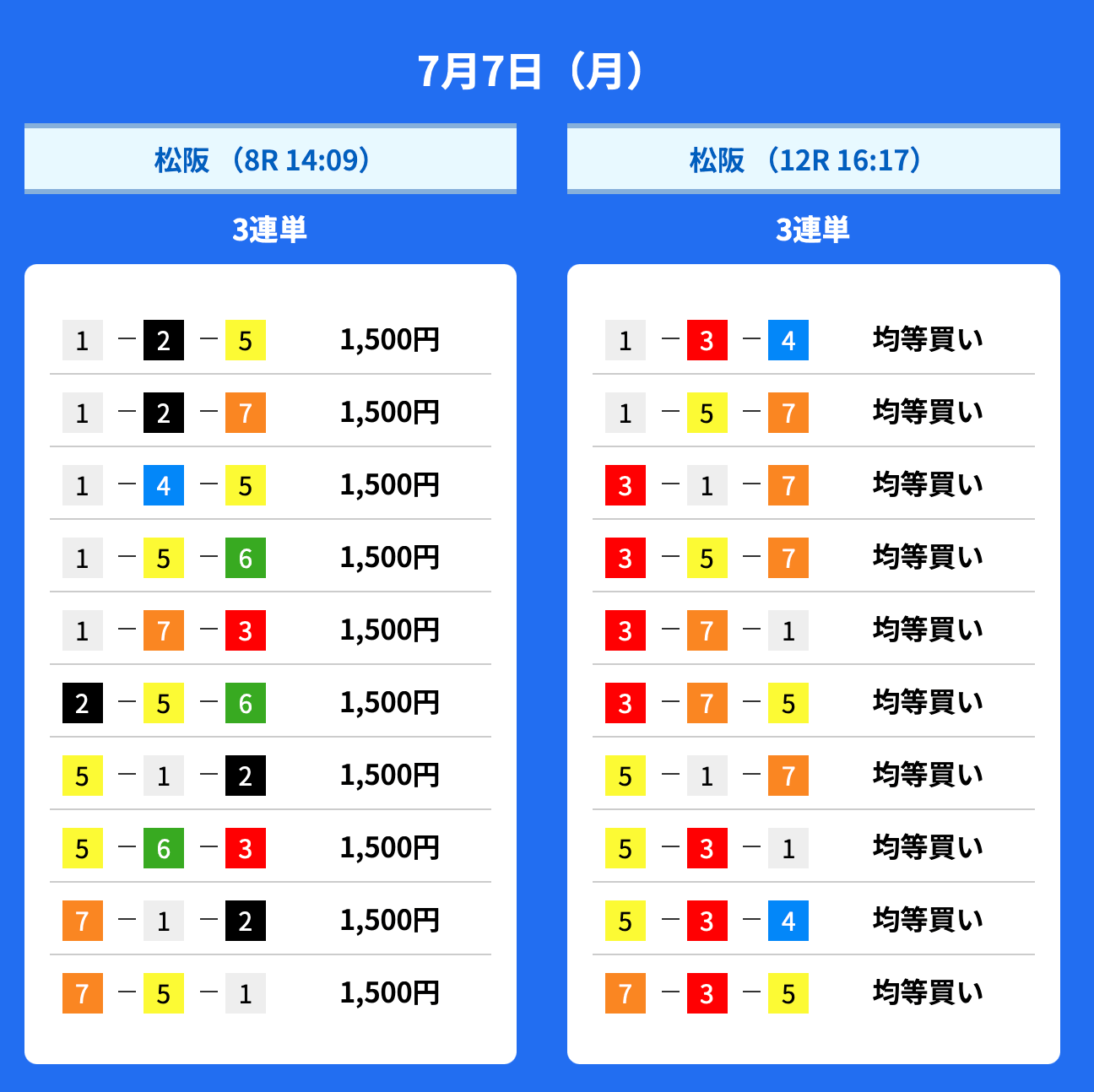 チャリスタ_0707_トップデイ＿松坂8R12R的中