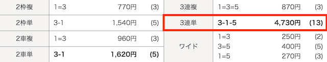 競輪 結果 2025年12月13日伊東6R
