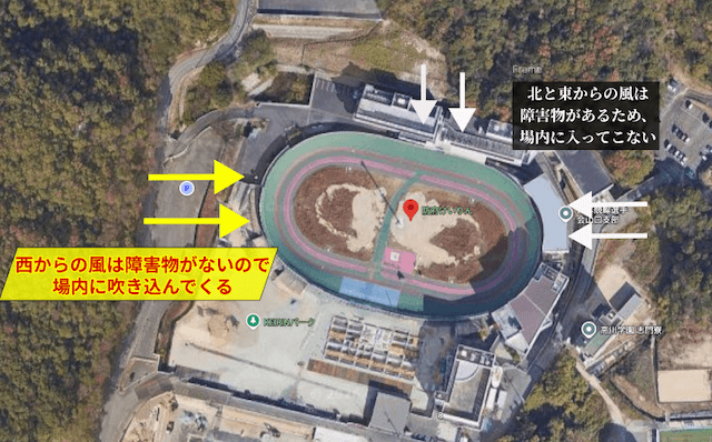 防府競輪場の風の影響