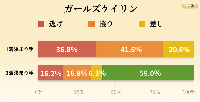 前橋競輪 決まり手割合 ガールズケイリン