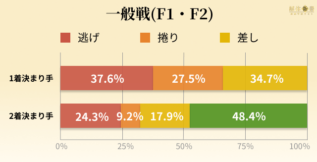 前橋競輪 決まり手割合 一般戦